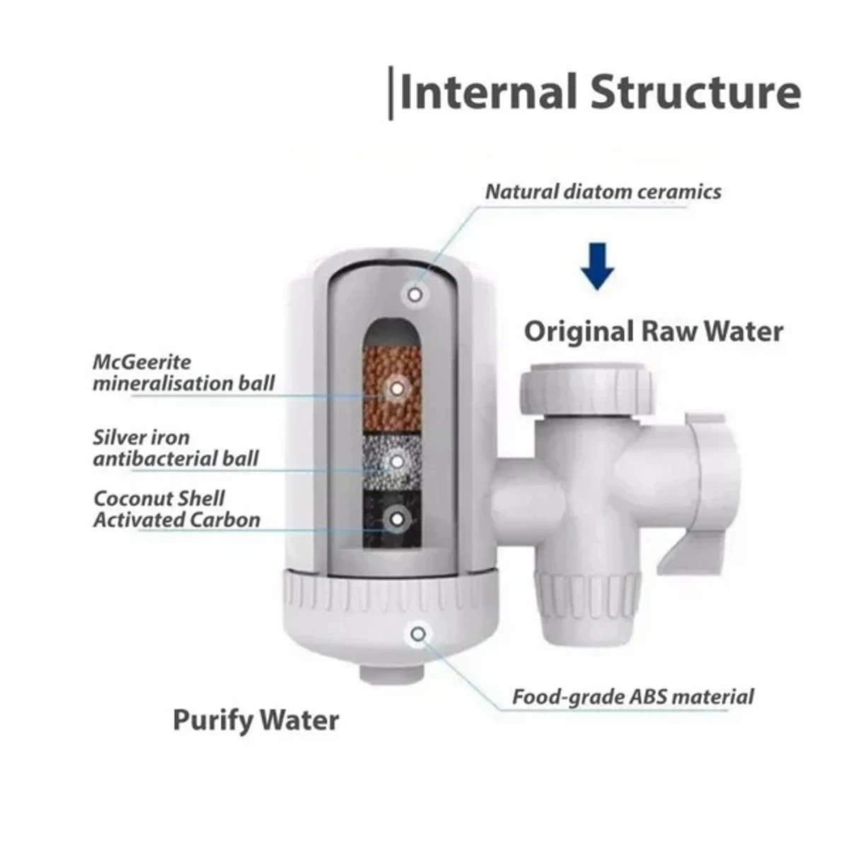 SWS Mini Water Purifier